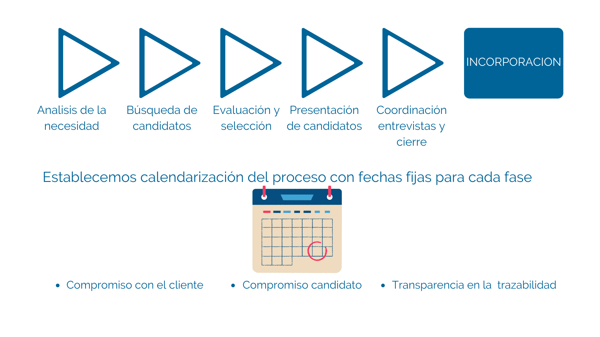 Implant: Especialistas De TI En Modalidad De Recurso Fijo o Itinerante Para Empresas