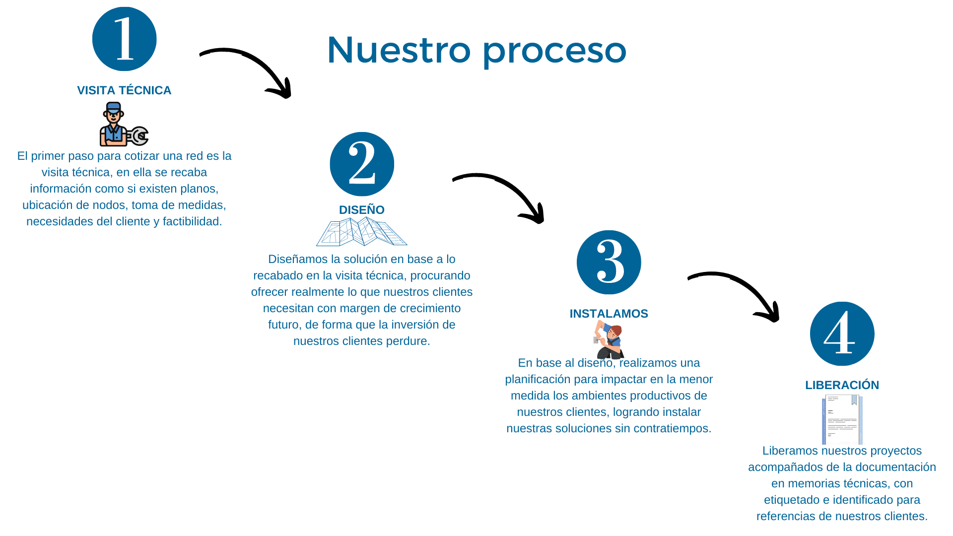 Cableado Estructurado y Fibra Optica